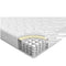 Pocketed Spring Mattress