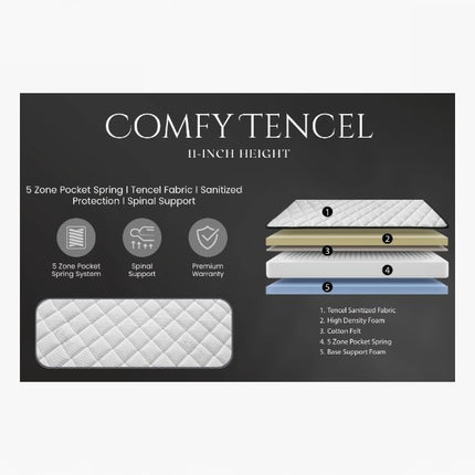 Zodiac Pocketed Spring Mattress - Comfy Tencel