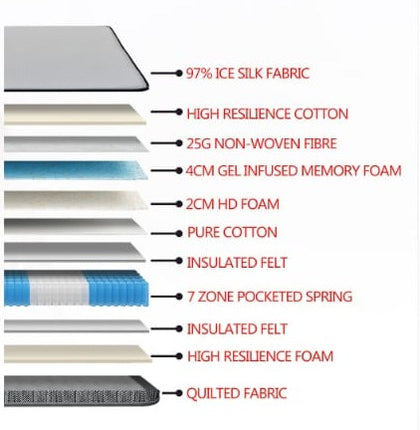 Snoova Premiere Series Mattress