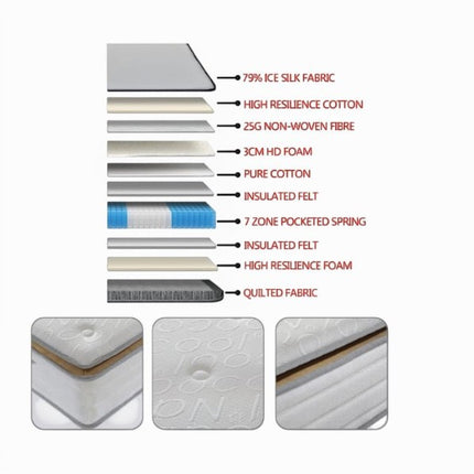 Snoova Deluxe Series Mattress