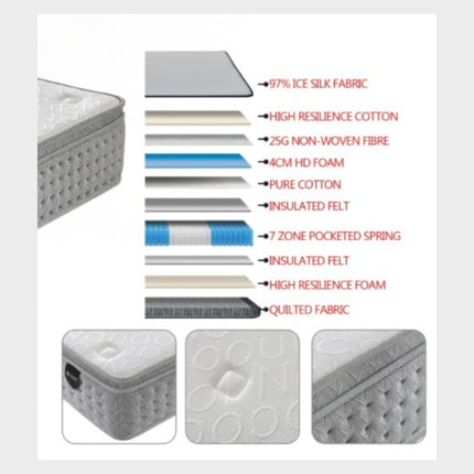Snoova Ergo Series Mattress